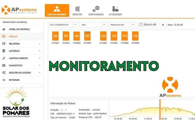Kit Energia Solar On Grid - Micro Inversor APsystems DS3D Basic – 240 a 300 kwh/Mês 4 Interface de monitoramento APsystems DS3D, mostrando dados de desempenho energético em tempo real, com logo da Solar dos Pomares.